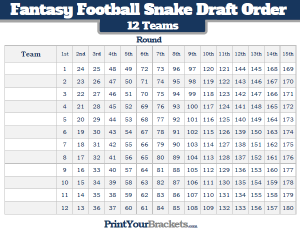 Snake Draft Order Numbers: A Simple Explanation