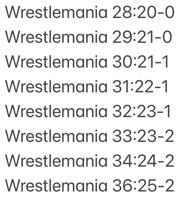 Undertakers WrestleMania record: A look at his wins and losses