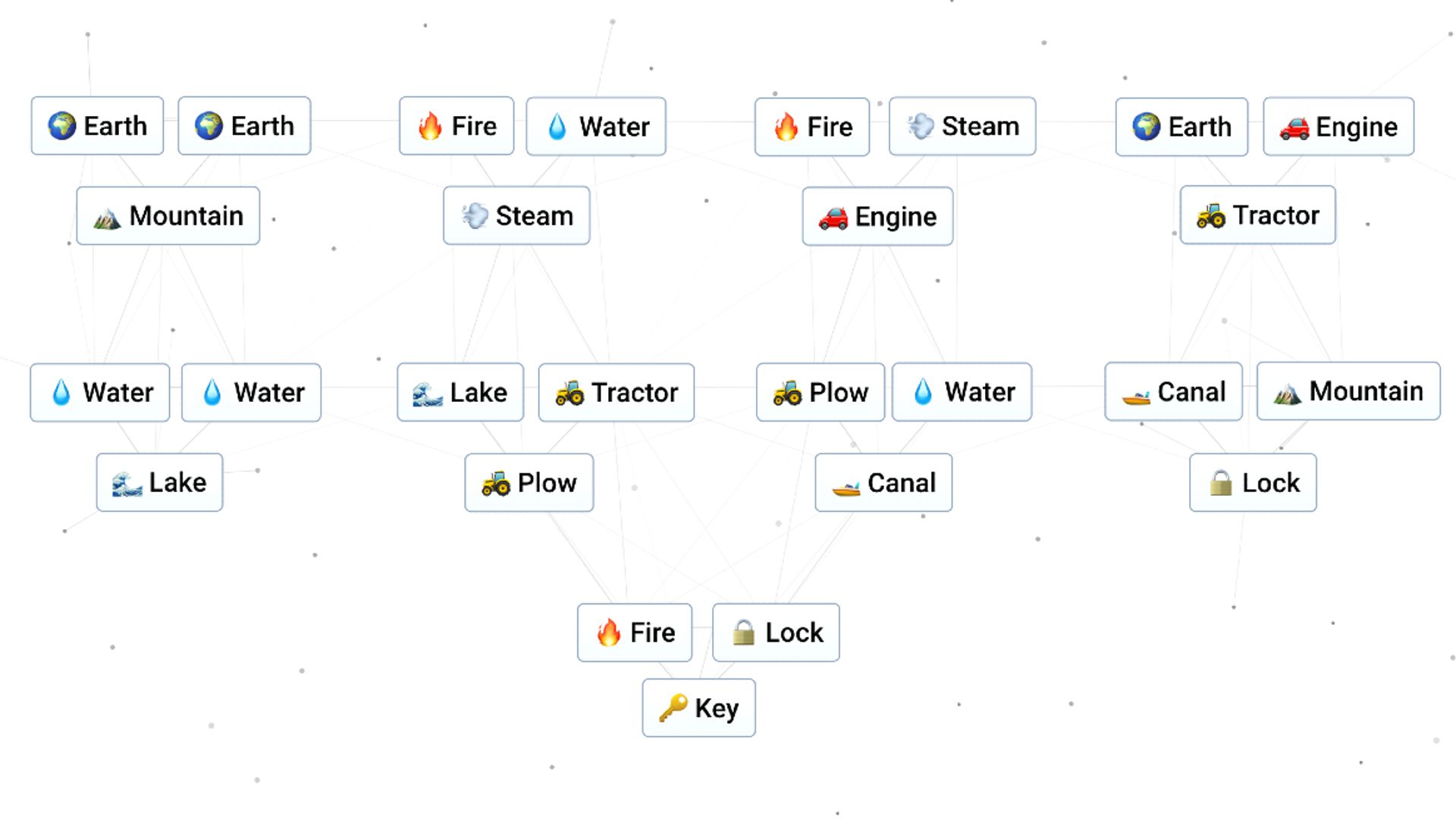 Infinite Craft Key: How to Get It and What You Can Do With It