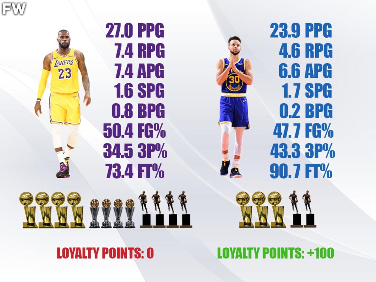 LeBron James or Steph Curry: Who Is the Better Player?