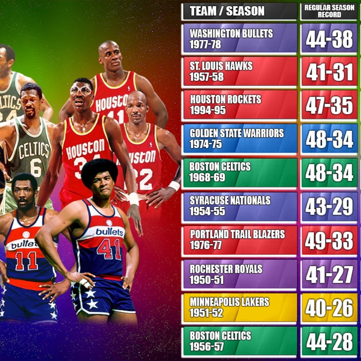 Worst NBA Record 82 Game Season: Which Team Holds the Shame?