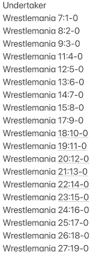 Undertakers WrestleMania record: A look at his wins and losses