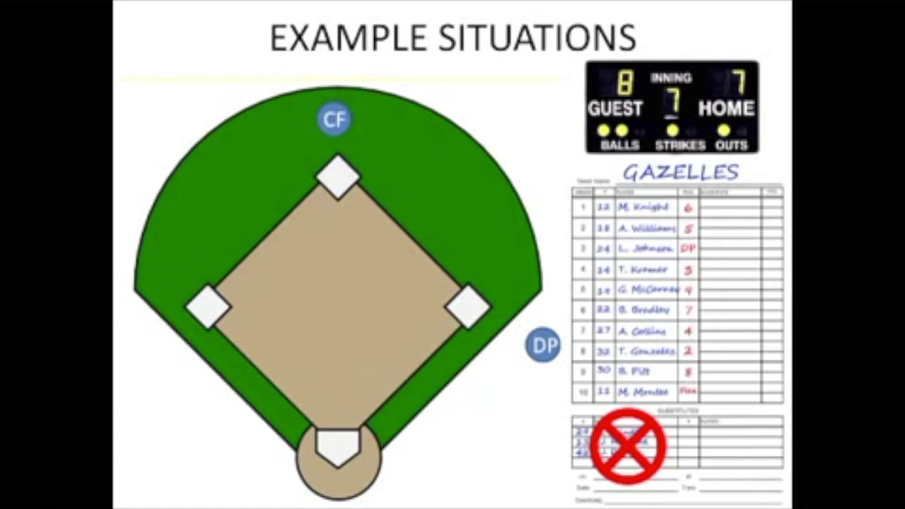 Understanding the Designated Player in Softball: Rules and Strategy