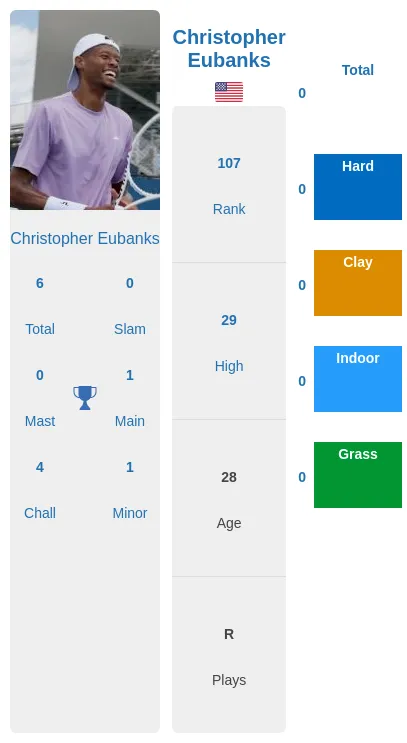 Eubanks vs Mensik: Match Prediction and Analysis (Get the Latest Update)