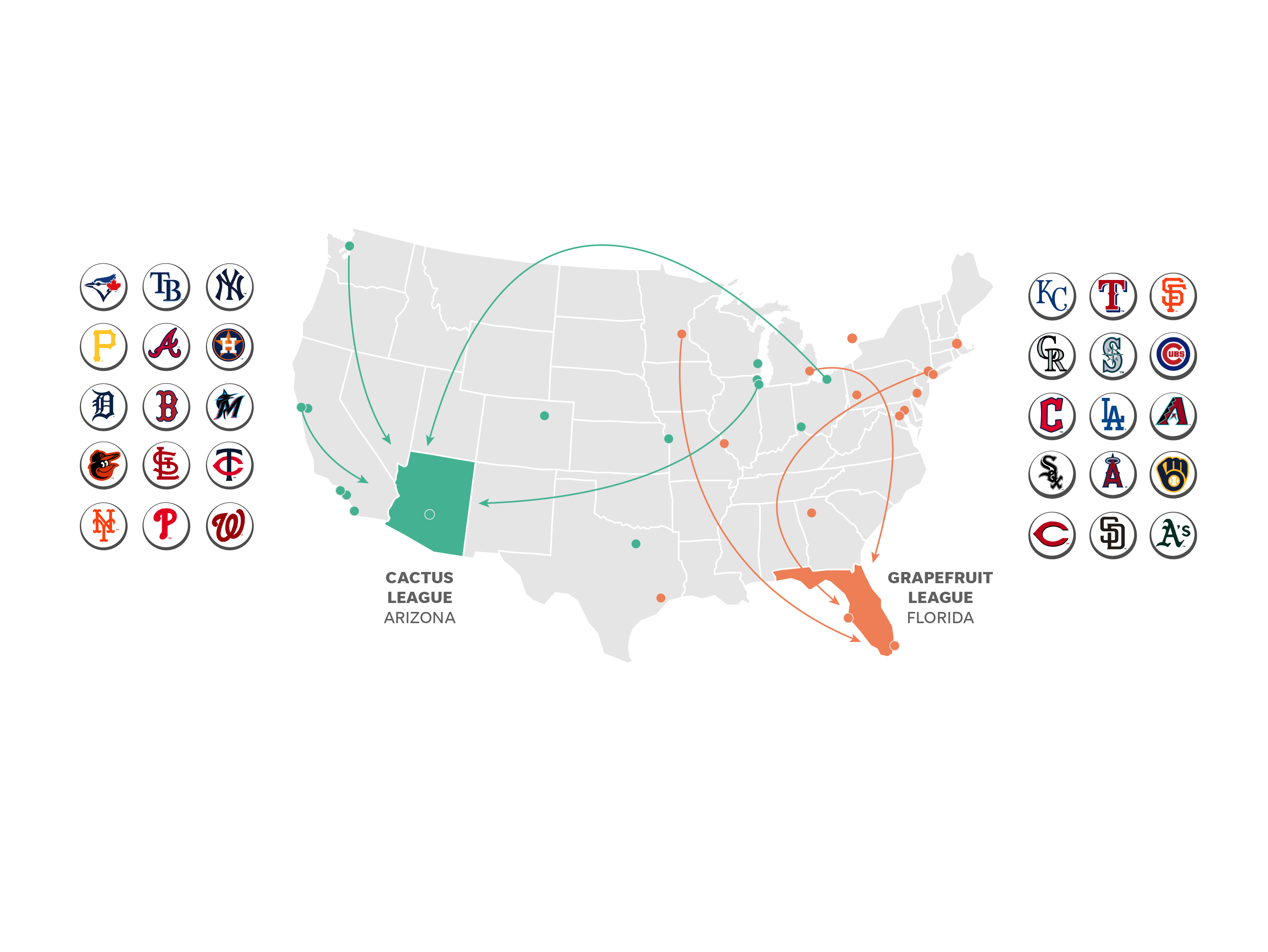 Spring Training Split Squad What Is It and How Does it Work