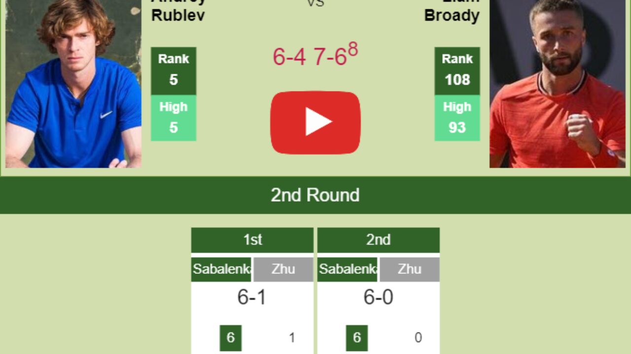 Rublev vs Broady Predictions: Who Will Win the Match?