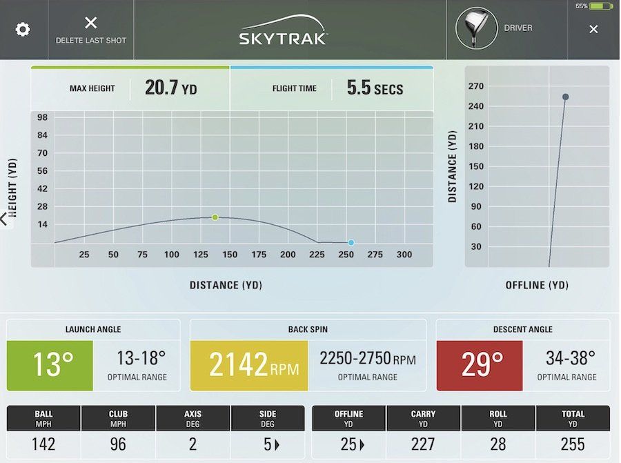 How to Increase Tour Average Ball Speed: Easy Drills for Everyone!