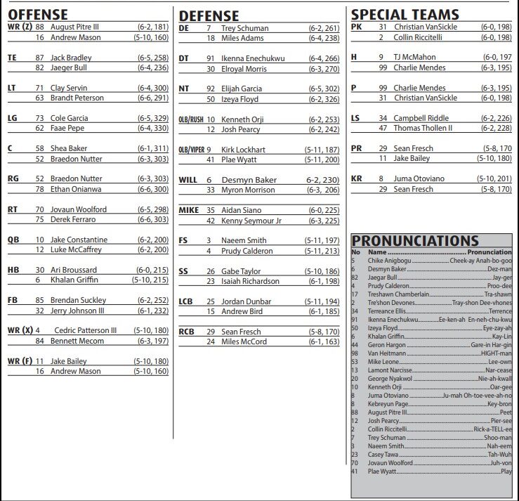 Breaking Down the LA Tech Football Depth Chart: Your Guide to Every Position Battle