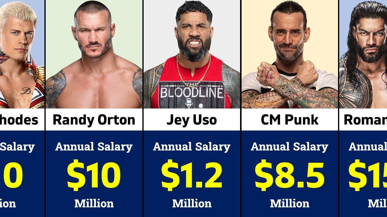 WWE Superstar Salaries: Who Earns the Most in 2024?