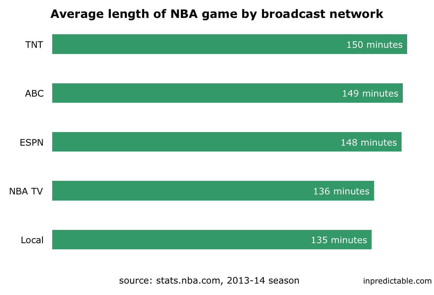 NBA Quarter Length: How Many Minutes Are Played in Each Period?