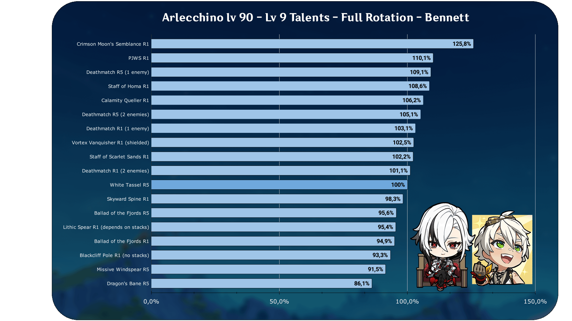 Which one is good for you? We analyzed arlecchino weapon ranking.