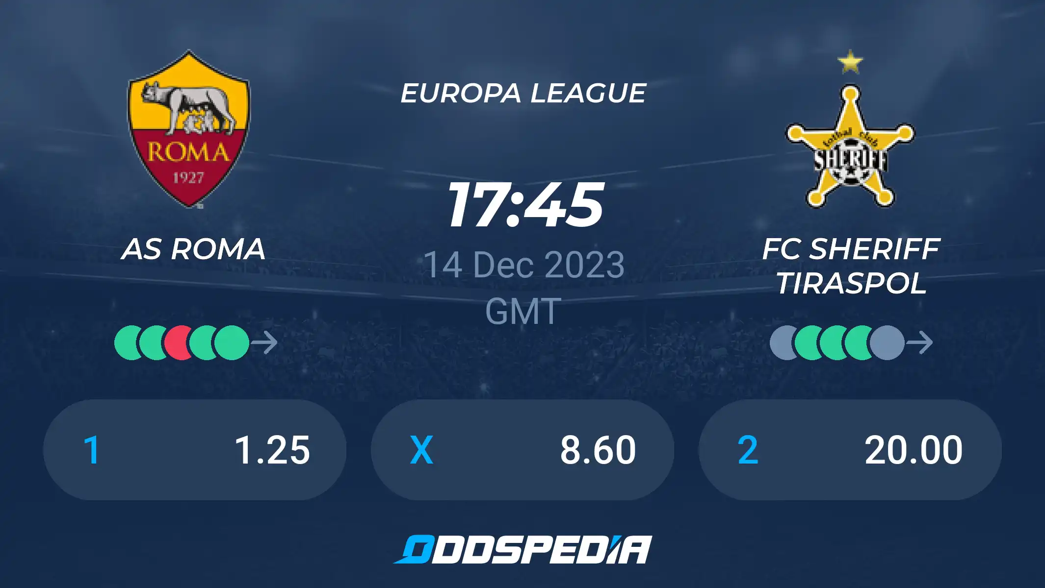 AS Roma vs Sheriff Prediction: Can Sheriff Pull an Upset?