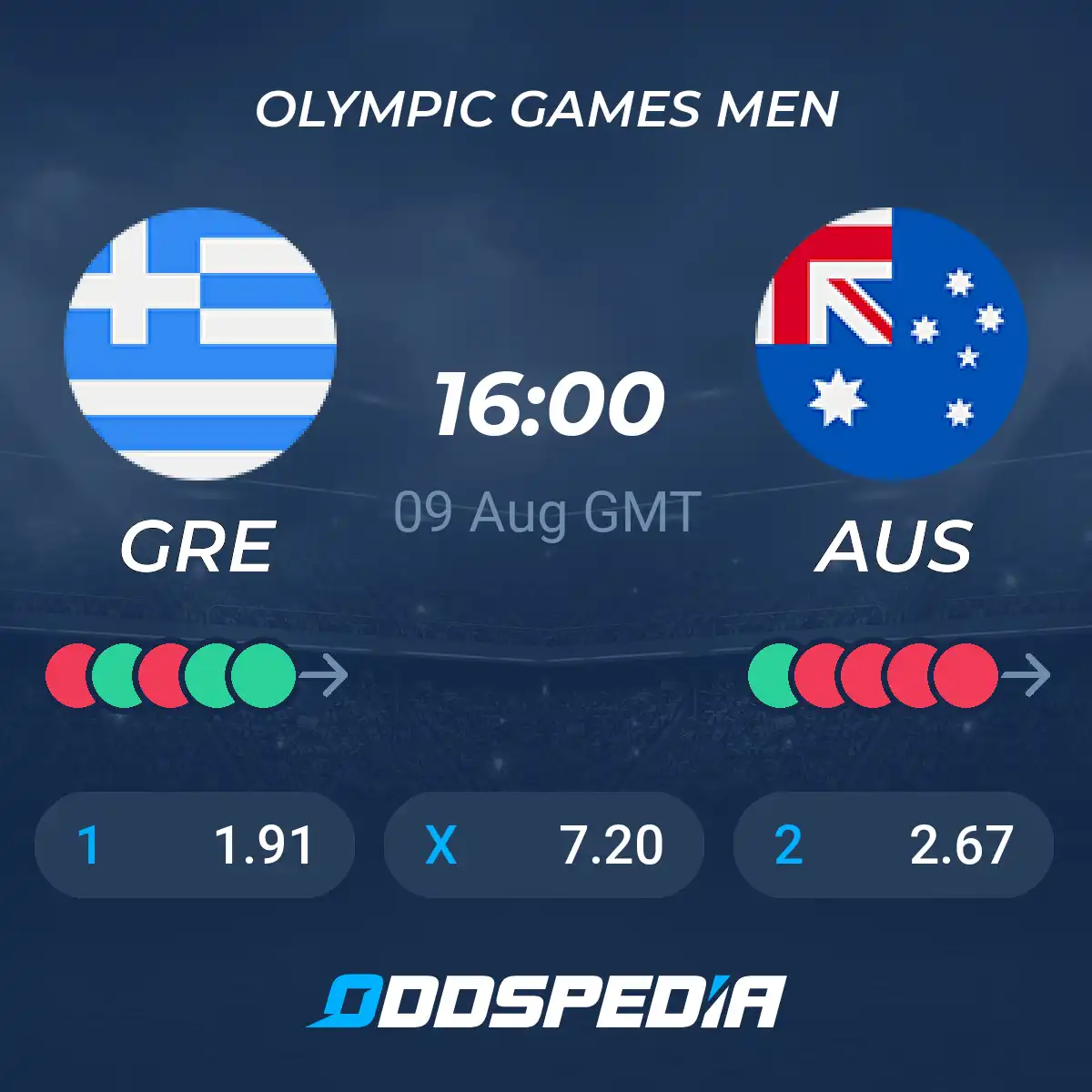 Greece vs Australia Prediction: Who Will Win the Match?