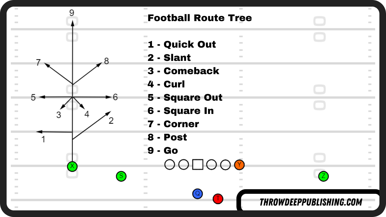 Understanding White Corners in NFL Games: A Simple Guide