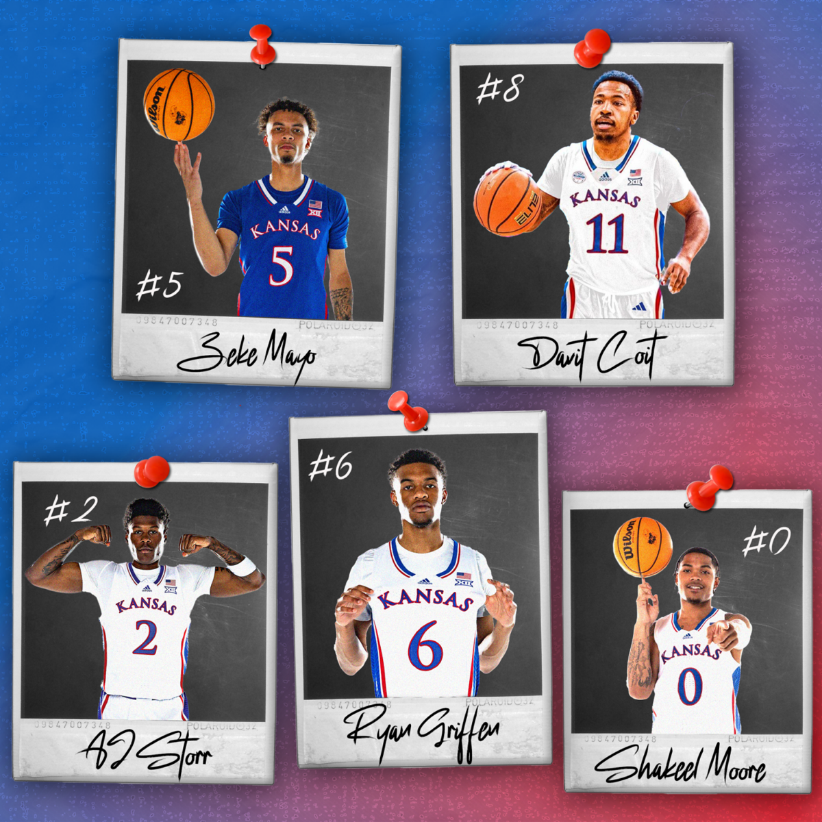 The NBAs Jayhawk Connection: University of Kansas Players Making Waves