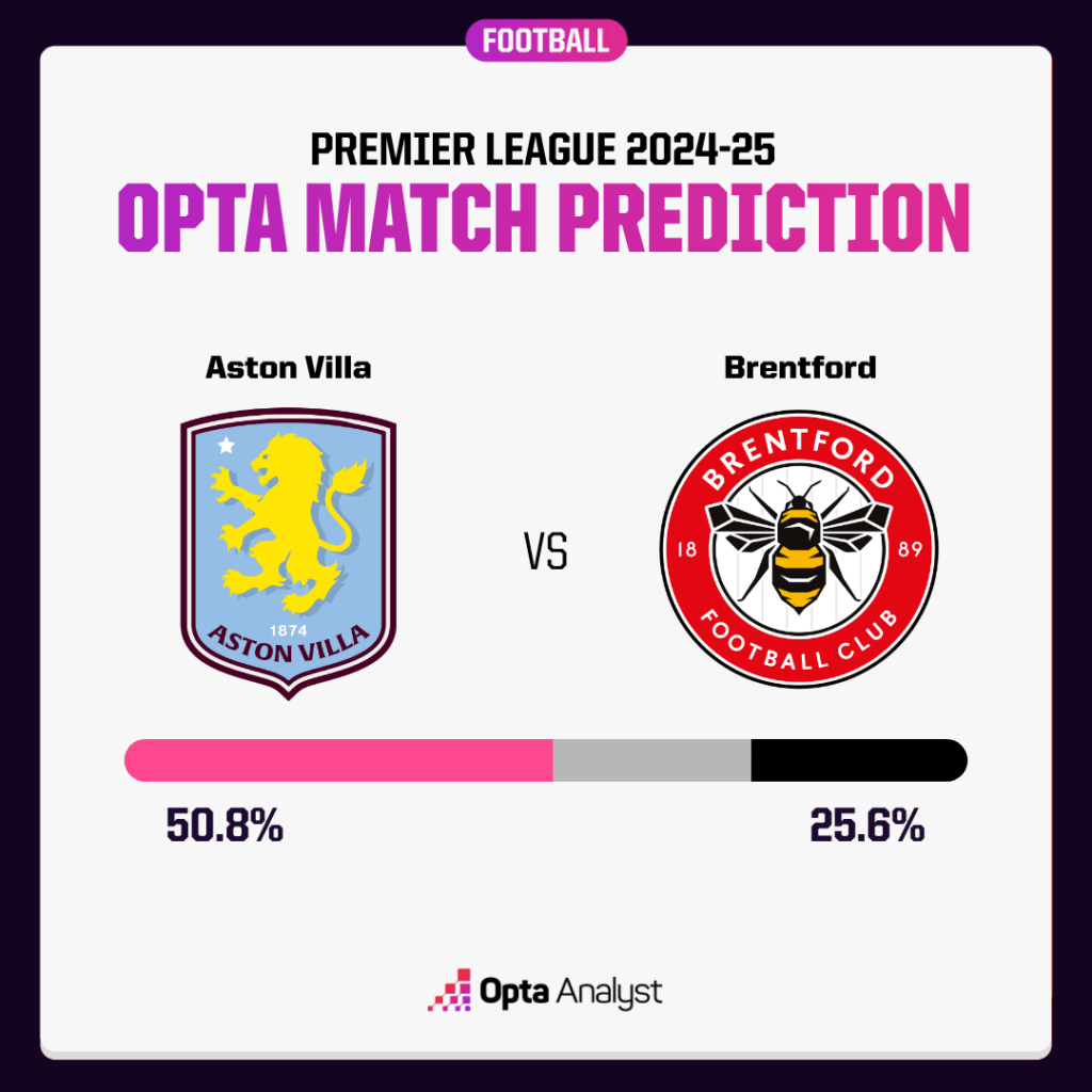 Aston Villa vs Brentford Prediction: Will Brentford Cause an Upset?