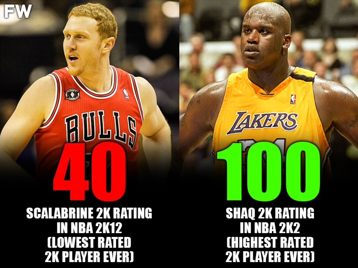 Brian Scalabrine 2k Rating: The Story Behind the Low Score