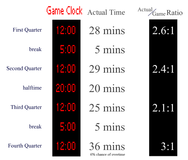 NBA Quarter Length: How Many Minutes Are Played in Each Period?