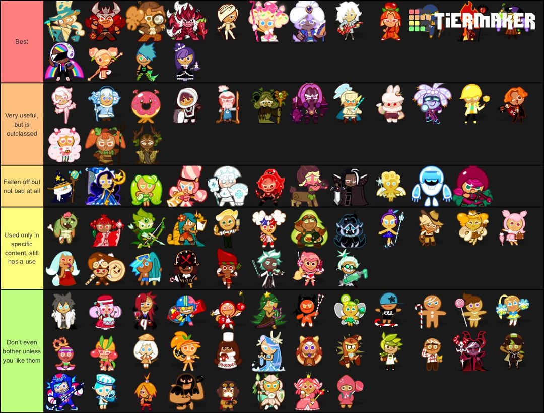 My personal cookies tier list: see which cookies are my favorite.