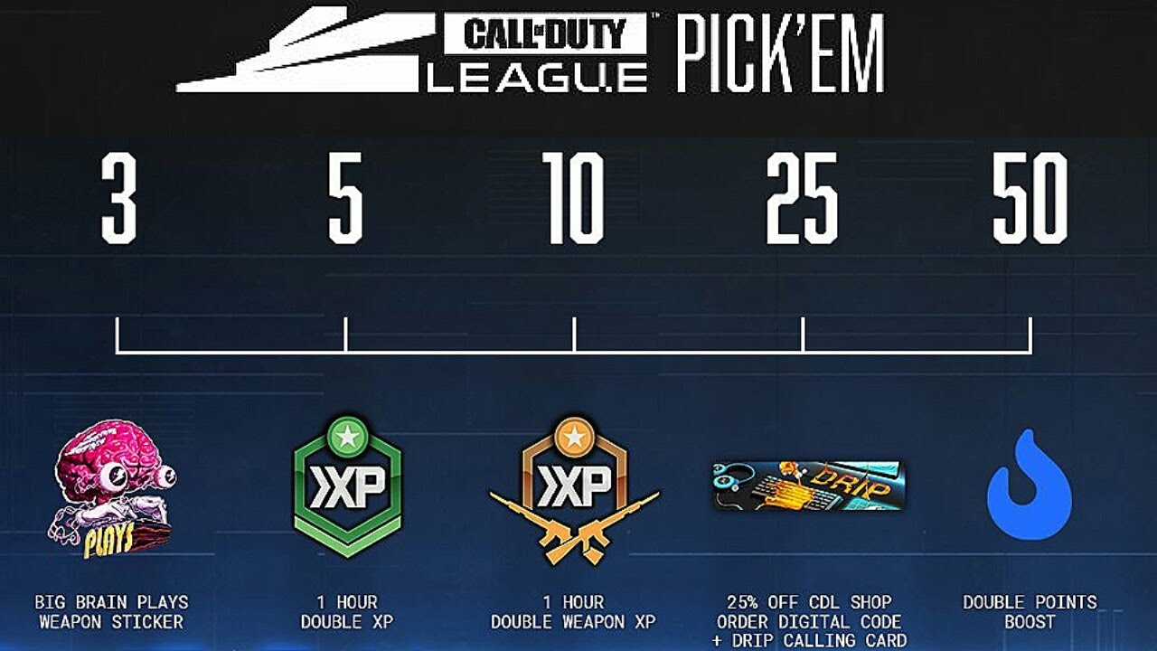 Your Ultimate Call of Duty Pickems Guide for Beginners