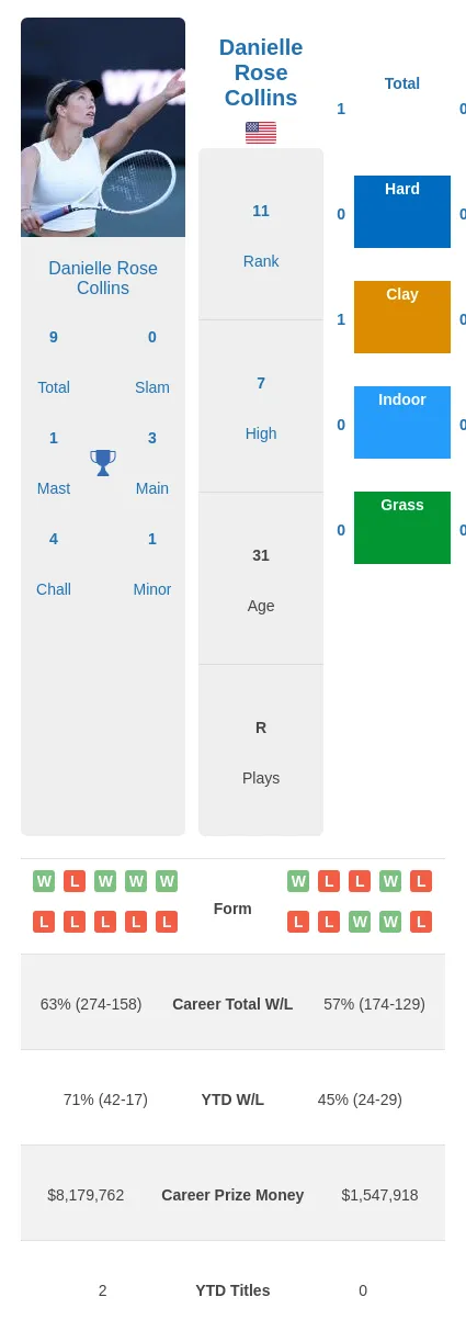 Collins vs Burel Prediction: Who Will Win This Match