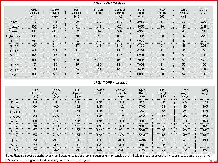 How to Increase Tour Average Ball Speed: Easy Drills for Everyone!