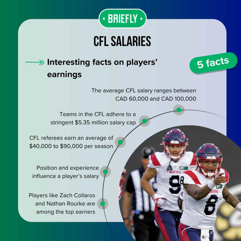 Curious About CFL Player Salaries? Find the Average Here