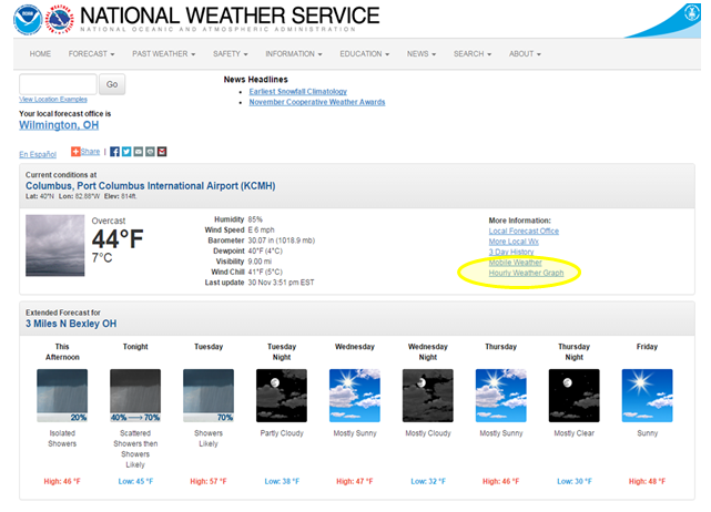 Detailed Sony Open Weather: Hourly Forecast and Updates