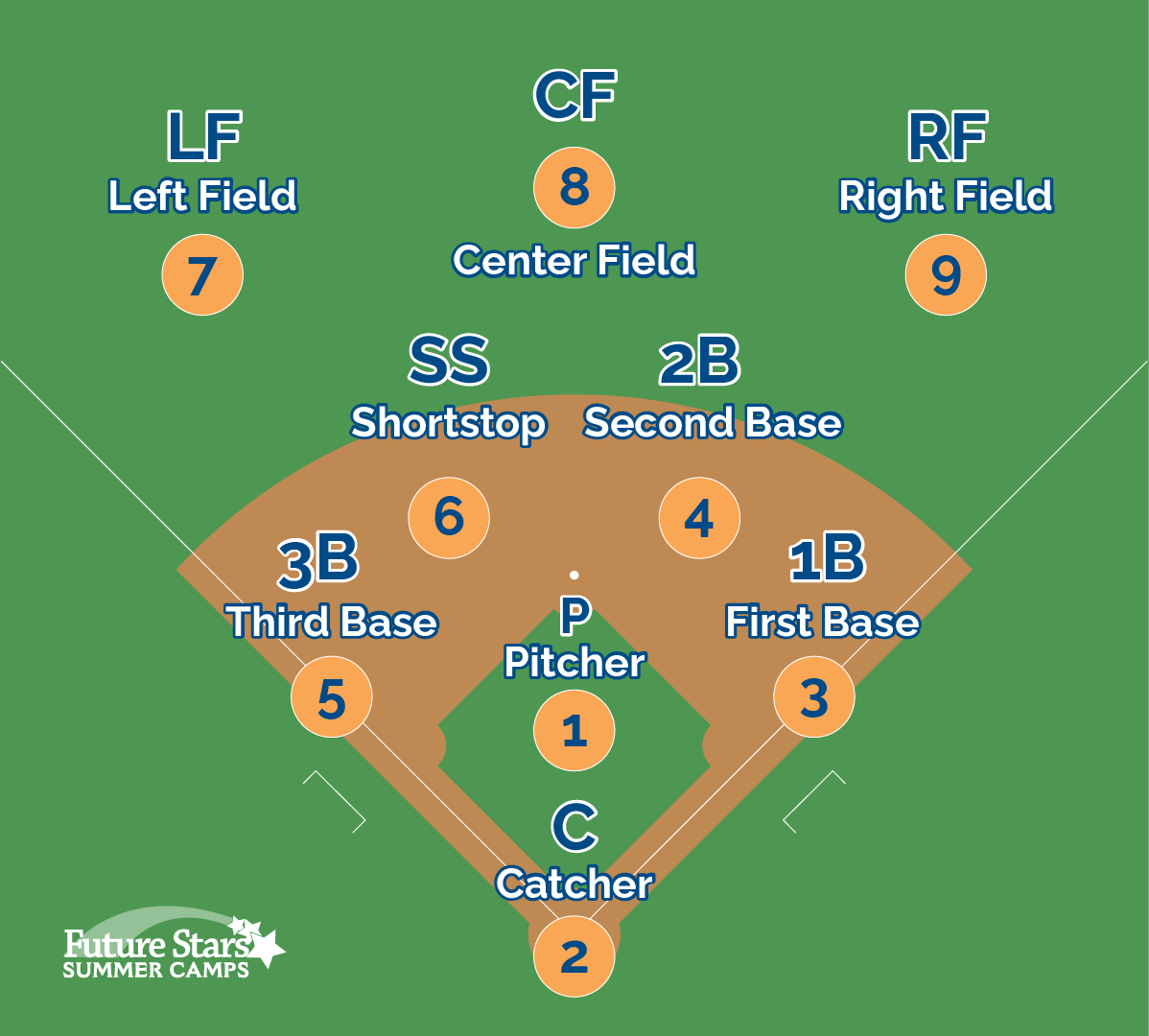 Understanding the Designated Player in Softball: Rules and Strategy