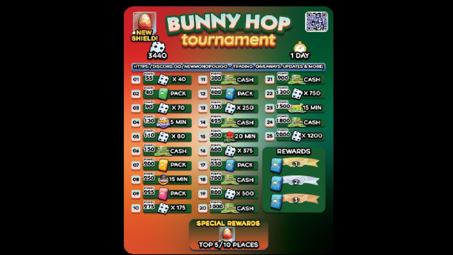 Monopoly Go Bunny Hop Tournament: Dates, Rewards, and Tips