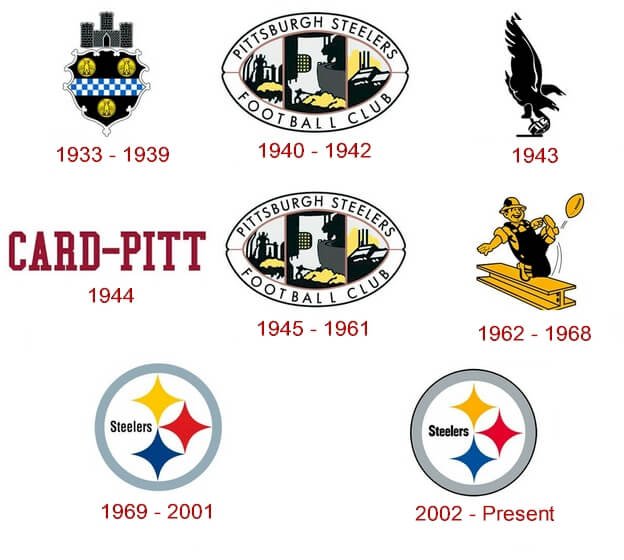 What is the meaning of the old Steelers logo? Here are some facts.