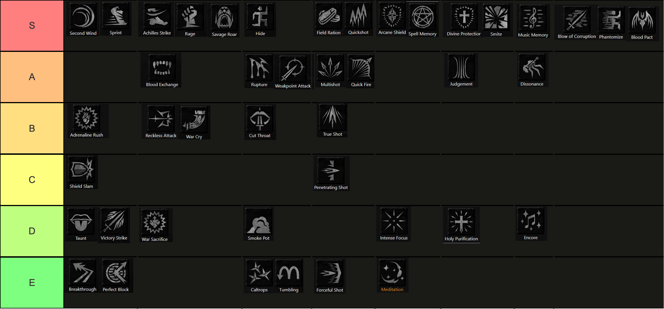 Dark and Darker Bard Skills Tier List: Which Skills are the Strongest in the Current Meta