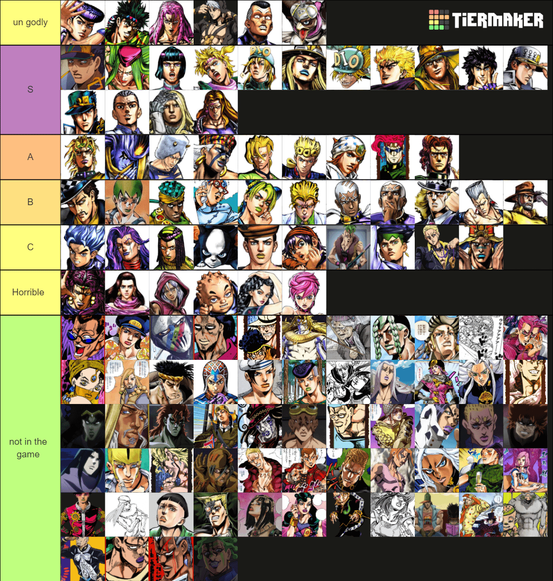 Jojos Bizarre Adventure All-Star Battle R: Ultimate Tier List and Character Guide.