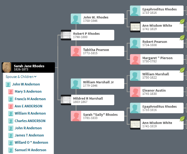 Rhodes Family Tree Research: Getting Started (Beginners Tips for Exploring Your Rhodes Ancestry)