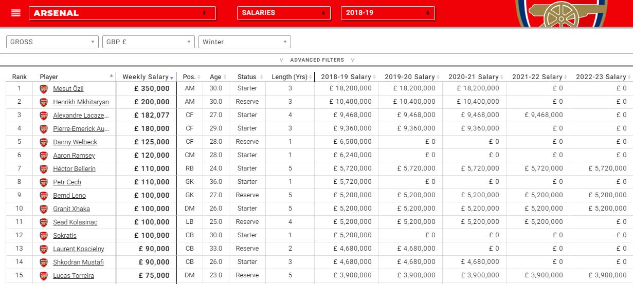 Emiliano Martinez Salary Breakdown! Discover How Much He Makes Per Week!