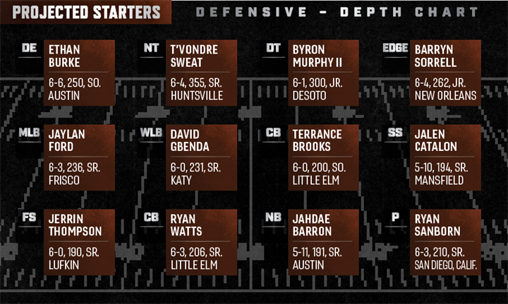 Texas Longhorns Depth Chart: Offense, Defense, and Special Teams for the New Season