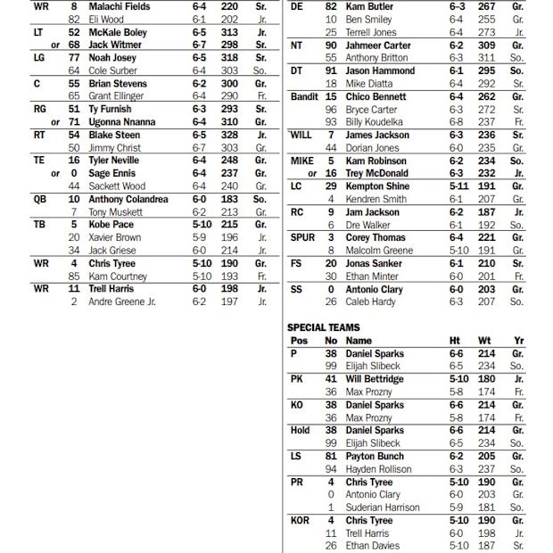 Coastal Carolina Depth Chart: See the Teams Full Roster