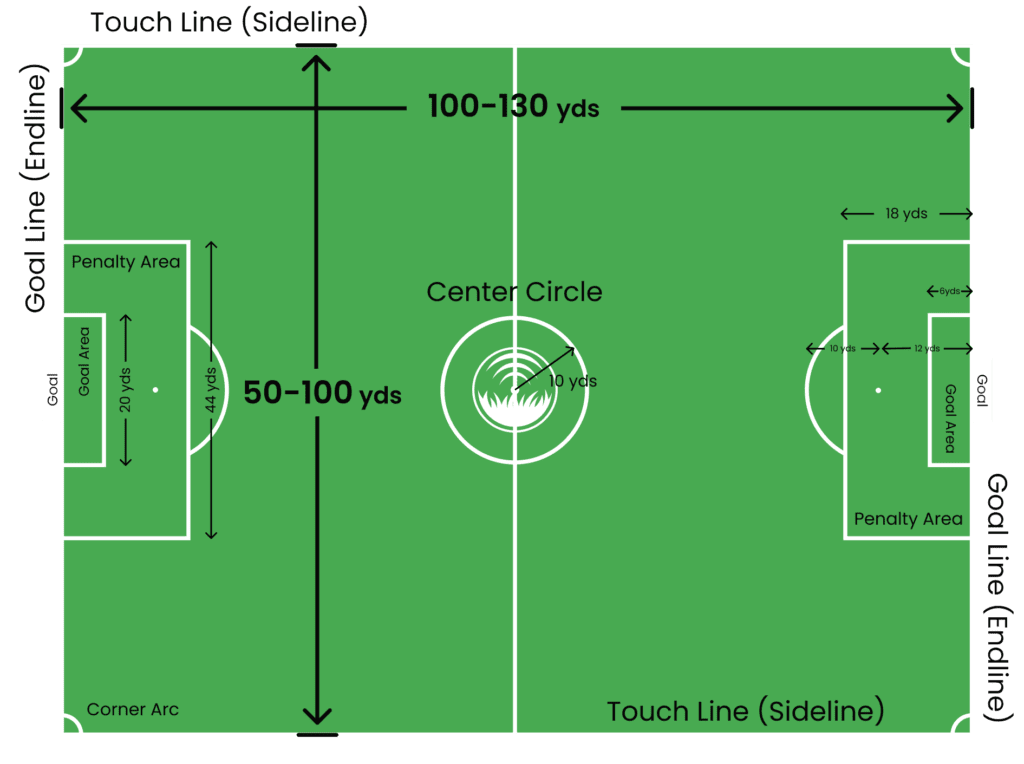 Football Soccer Field Dimensions: A Quick Guide (Simple Explanation of Soccer Field Size)