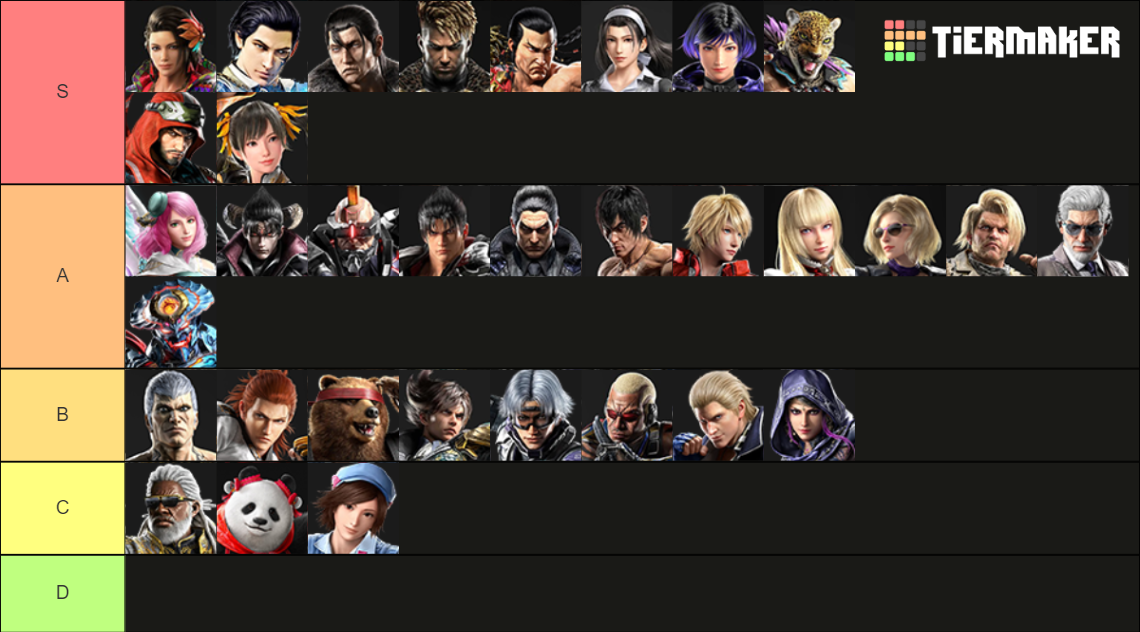 Tekken 8 Tier List After Patch 1.04: Changes You Need to Know! (Updated Character Rankings)