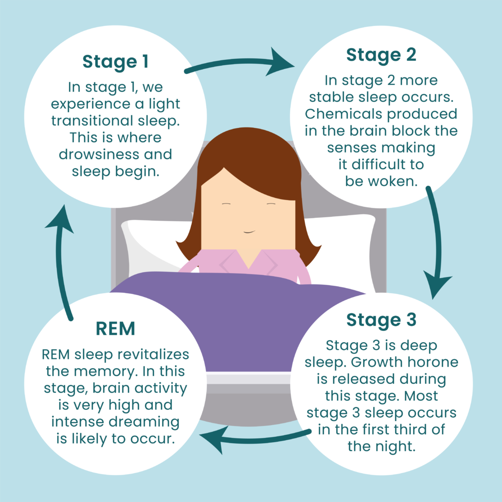 Sleepysyrupp: What Is It and How Does It Work for Sleep?