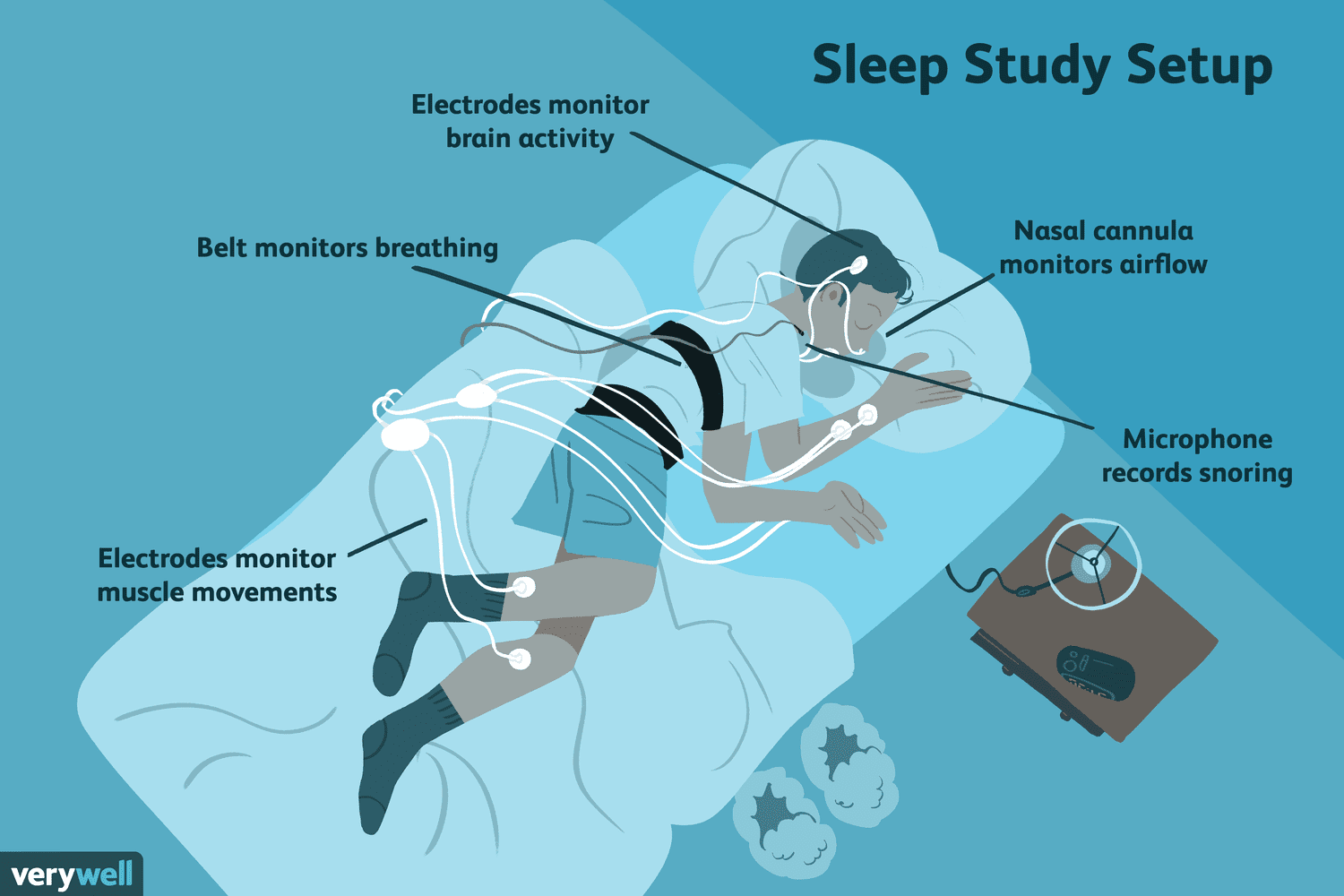 Sleepysyrupp: What Is It and How Does It Work for Sleep?