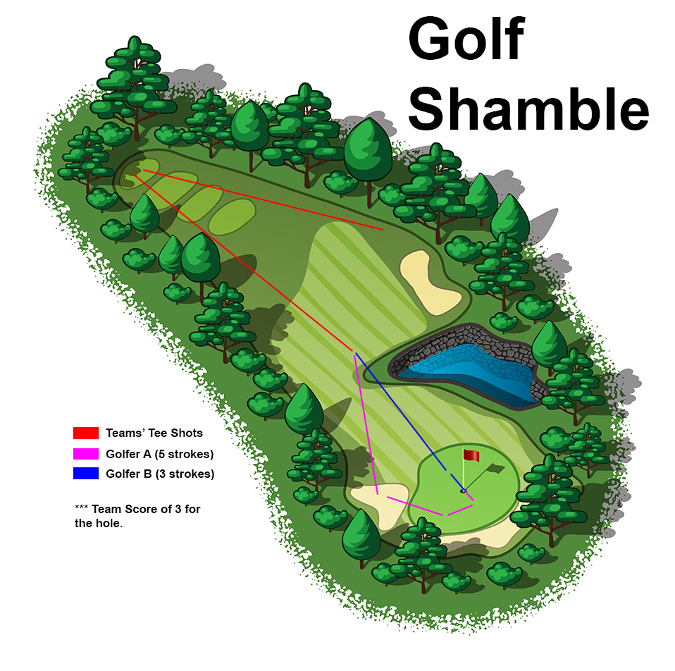 Shamble Format Golf Rules Explained (Everything You Need to Know Before Playing)