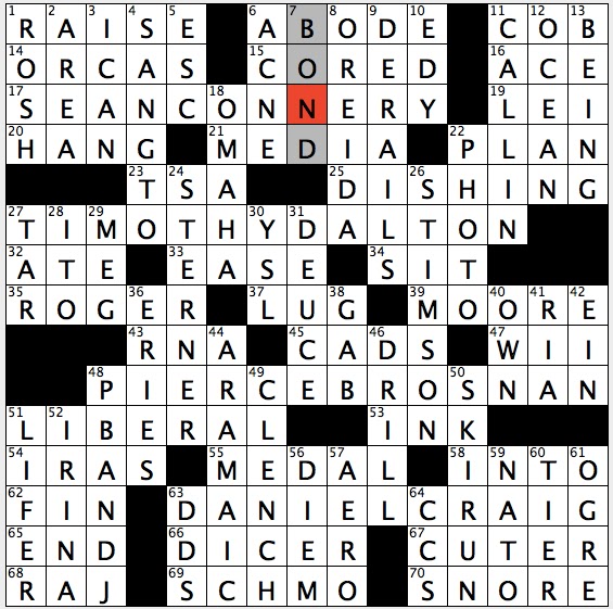 Do you know the like some eligibility requirements nyt crossword? Read this