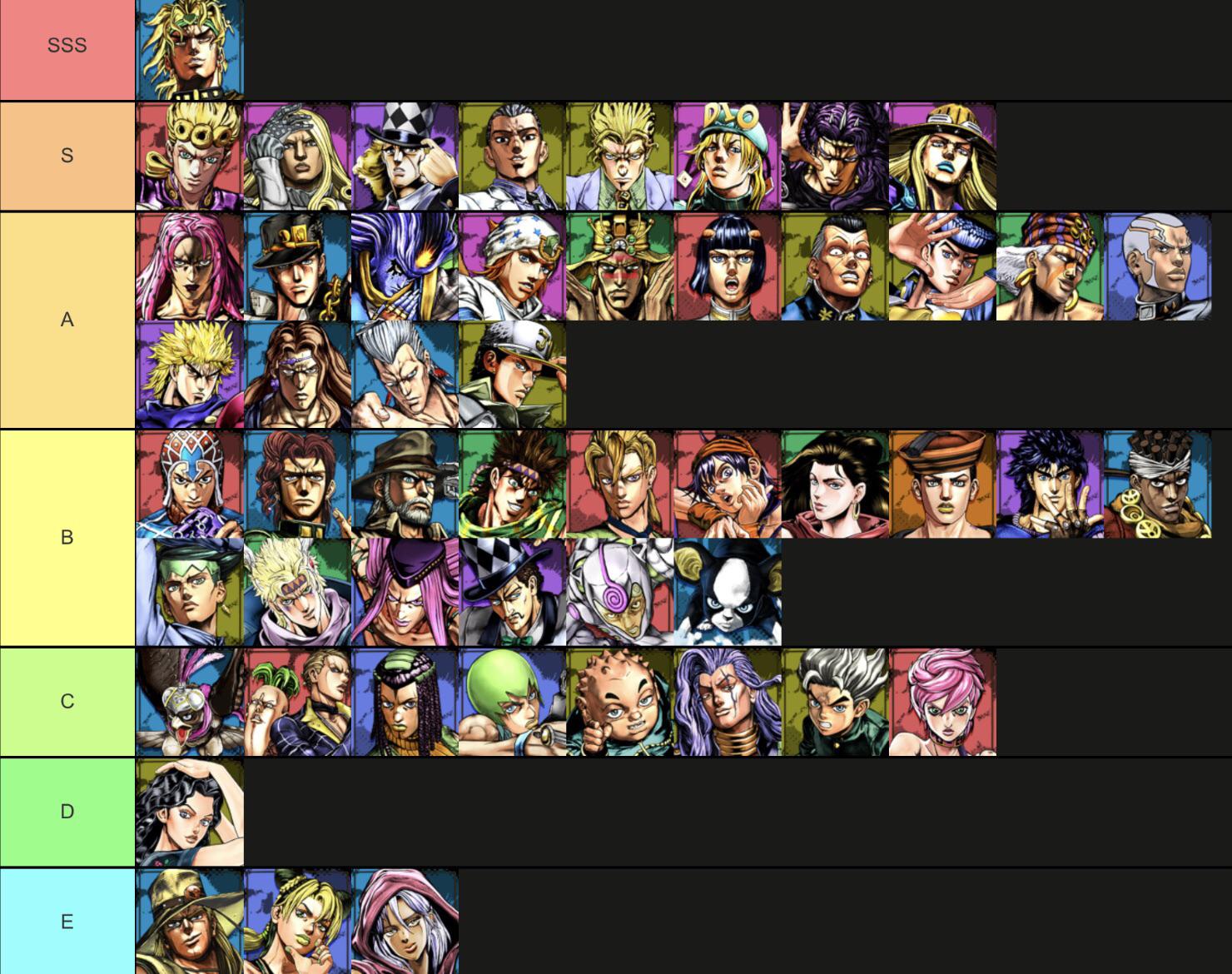 Jojos Bizarre Adventure All-Star Battle R: Ultimate Tier List and Character Guide.