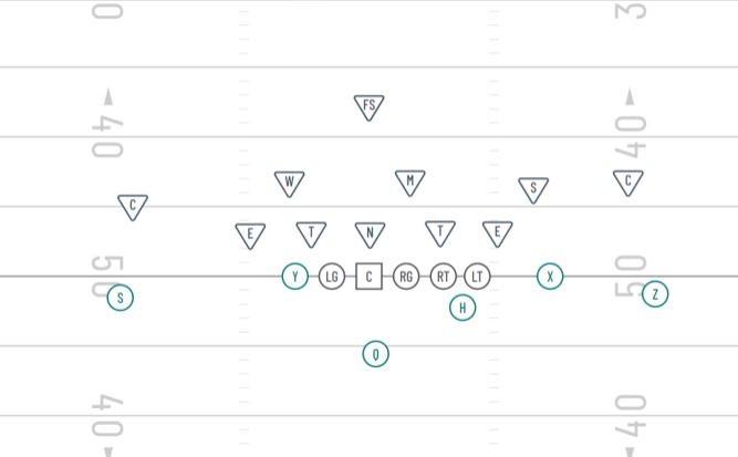 Wildcat Offense Playbook for Beginners: Simple Strategies to Win More Games, Very Easy to Learn!