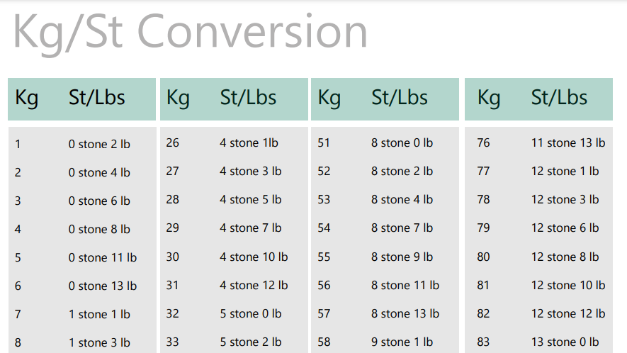 Need 215 lbs to kgs? The Easiest Weight Conversion Guide Online