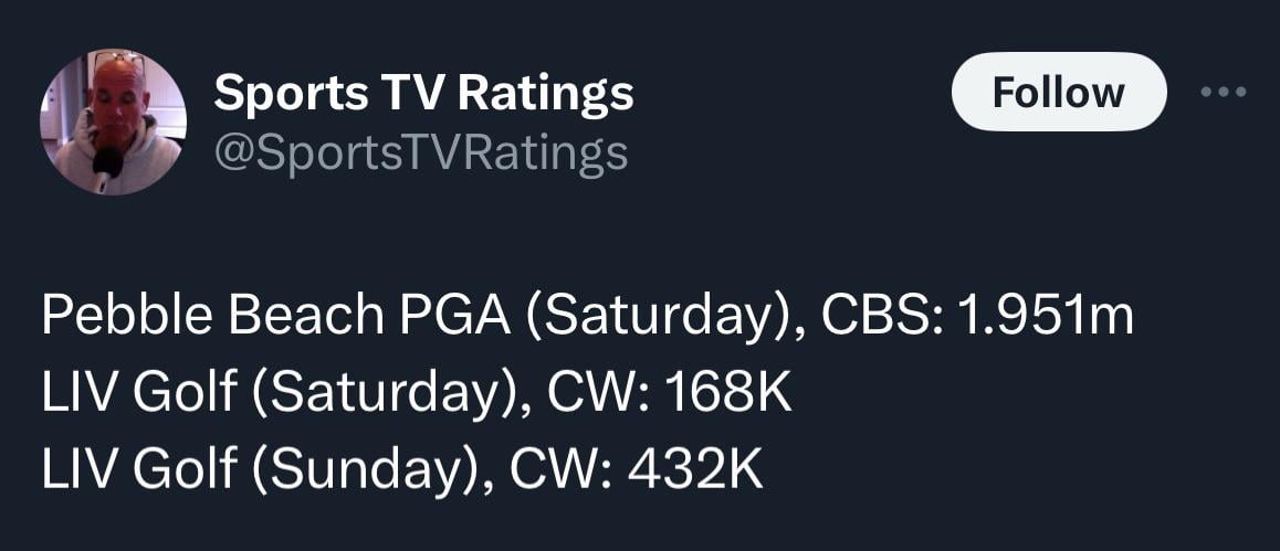 Whats Up With LIV Viewership? A Simple Look at the Numbers!