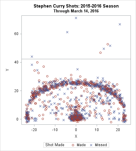 Steph Curry Birth Chart Analysis: Key Insights and Facts