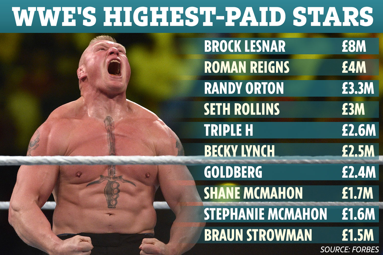 How Much Does a WWE Wrestler Get Paid? Heres What You Should Know!