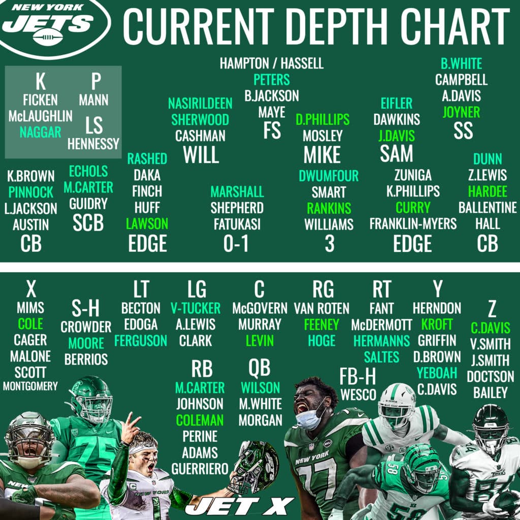 Jets Depth Chart Explained: Your Simple Guide to the Teams Lineup!